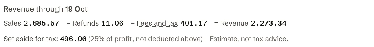 Plask product page showing Sales minus Refunds minus Fees and tax equals Revenue, with a Set aside for tax line underneath